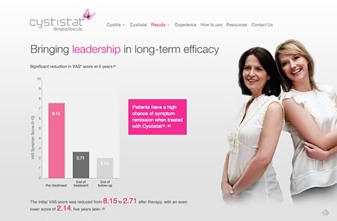 Cystistat